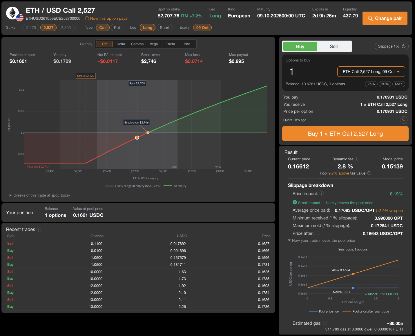 /swaps: pair header, P/L chart, order ticket and the Result panel with the dynamic fee